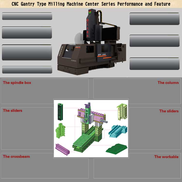 large gantry milling machines