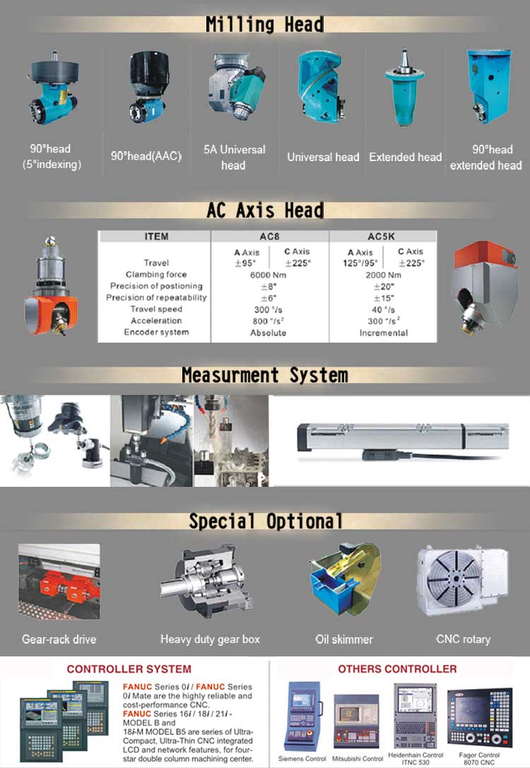 used gantry milling machine