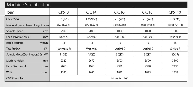 lathe machine price