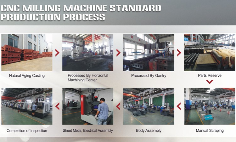 cnc milling machine standard production process