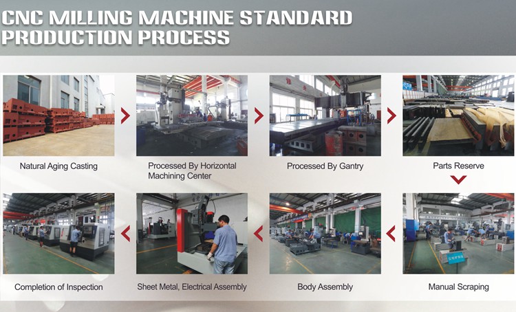 cnc milling machine standard production process cnc milling machine standard production process