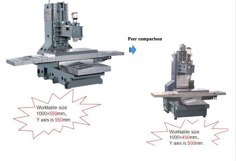 high speed VMC machine high speed VMC machine