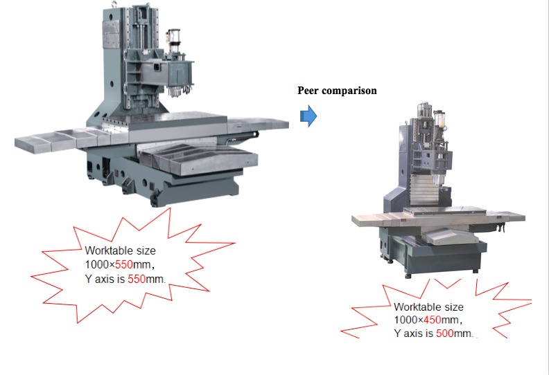 high speed VMC machine